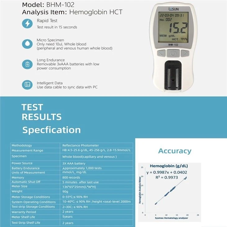 Factory Supply Home Care Clinical Hemoglobin Analyzer