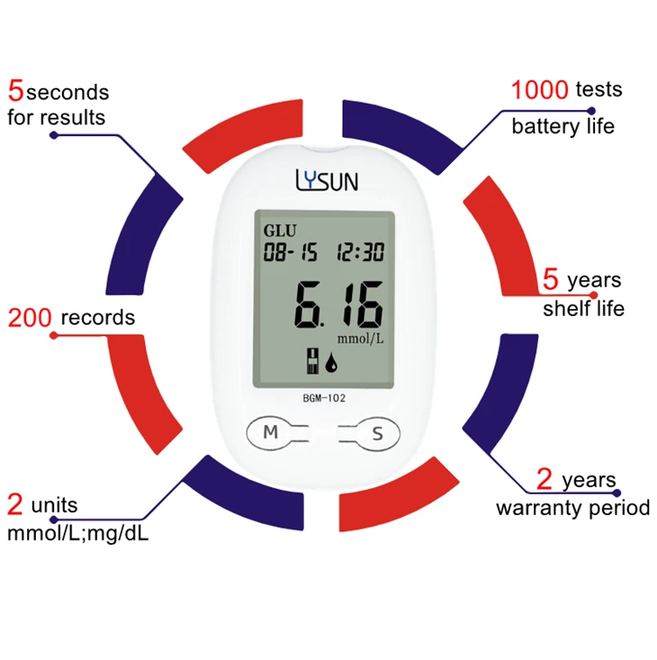 Customize Blood Glucose Meter Blood Sugar Glucometer Monitor Diabetes Horse Dog Cat BGM-102 price