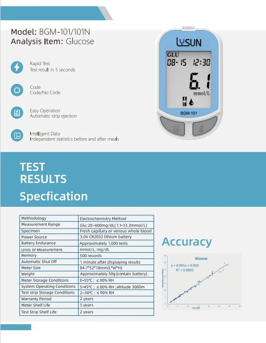 Hot Sale Medical Device Blood Glucose Meter Automatically Test Blood Sugar Detection Glucometer